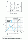 Figure 12 - Amortization