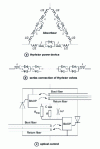 Figure 14 - Structure of a static compensator