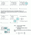 Figure 2 - Imbalance compensation