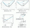 Figure 4 - Effects of compensation speed