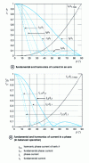 Figure 7 - Harmonics in arm and phase currents