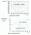 Figure 9 - Evaluation of absorber losses as a function of 