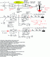 Figure 1 - Short-circuit power in a simple case