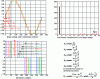 Figure 20 - Characterization of Chain Link output voltage