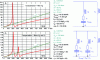 Figure 28 - Classic tuned filters on the network