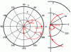 Figure 34 - Open-loop transfer function