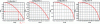 Figure 6 - Some results. Reactive power consumption as a function of cos ϕ (tan ϕ = X/Ra)