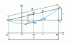 Figure 3 - Geometry of a stepped span