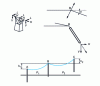 Figure 6 - Forces applied to a suspension chain