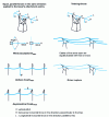 Figure 17 - Mechanical calculation of towers