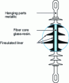 Figure 5 - Composite insulator