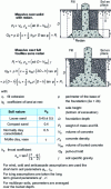 Figure 9 - Numerical expressions of the EPRI 2001 method