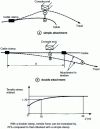 Figure 16 - Cable adjustment