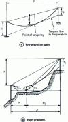 Figure 17 - Example of tangent sights