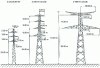 Figure 1 - Silhouette of overhead line support families