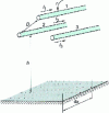 Figure 1 - General guidelines for calculating voltage drops on three-phase lines