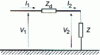 Figure 12 - Equivalent dipole