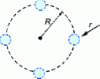 Figure 4 - Equivalent radius: regular multiple conductors