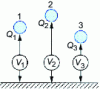 Figure 6 - Voltages and loads of a set of 3 conductors with respect to the ground