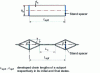 Figure 5 - Deformation of the chain development in a horizontal plane