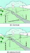 Figure 2 - Siting the structure on a site