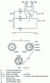 Figure 11 - Modeling a three-phase connection of single-core cables