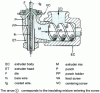 Figure 2 - Screw extruder for conductor insulation