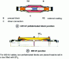 Figure 6 - Cutting HV cable joints