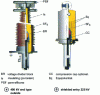 Figure 7 - HVB cable ends