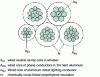 Figure 10 - LV insulated aerial cable: bundle cross-section 3 × 70 mm2 + 1 × 54.6 mm2 + 1 × 16 mm2.