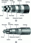 Figure 4 - Paper cable