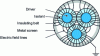 Figure 5 - Non-radial belt cable