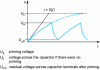 Figure 9 - Relaxation curve