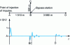 Figure 11 - Echogram of a cable network with branching