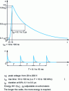 Figure 16 - Impulse BT