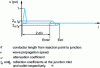 Figure 6 - Echogram of impedance breakdown on a line