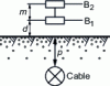 Figure 18 - Audible frequencies. Depth measurement with two coils