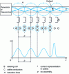 Figure 19 - Audible frequencies. Short-circuit location