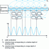 Figure 20 - Audible frequencies in disturbed environments