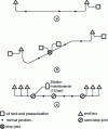 Figure 26 - HV cable leaks