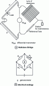 Figure 27 - Huilstone bridge