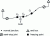 Figure 28 - Leak on HVB cable. Freezing