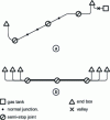 Figure 29 - Gas leaks from HVB cables