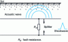 Figure 9 - Shockwave principle