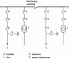 Figure 4 - Single-busbar diagram