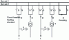 Figure 6 - Example of a departure transfer