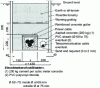 Figure 6 - Laying a channel connection