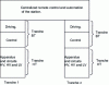 Figure 2 - Structure of an electrical generator