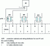 Figure 3 - Principle of outdoor relay building installation