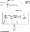 Figure 7 - Organization of the DAPHNE 400 kV line: 225 kV (overhead) and DAPHNÉ HT 48/48 V